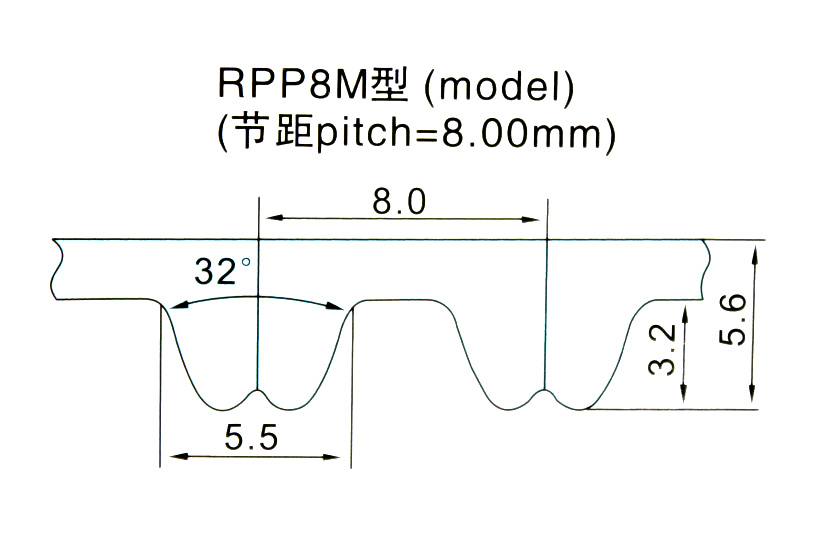 RPP8M