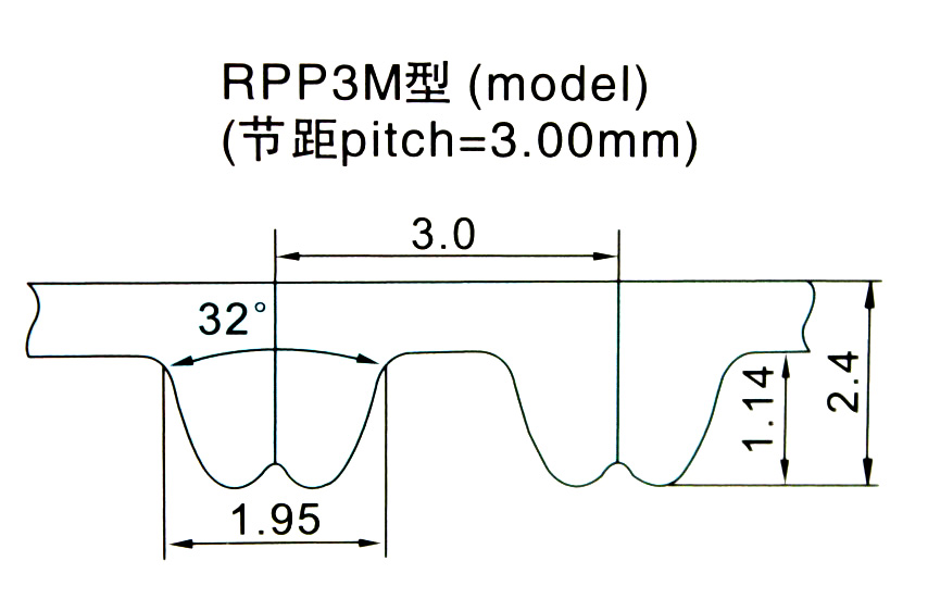 RPP3M