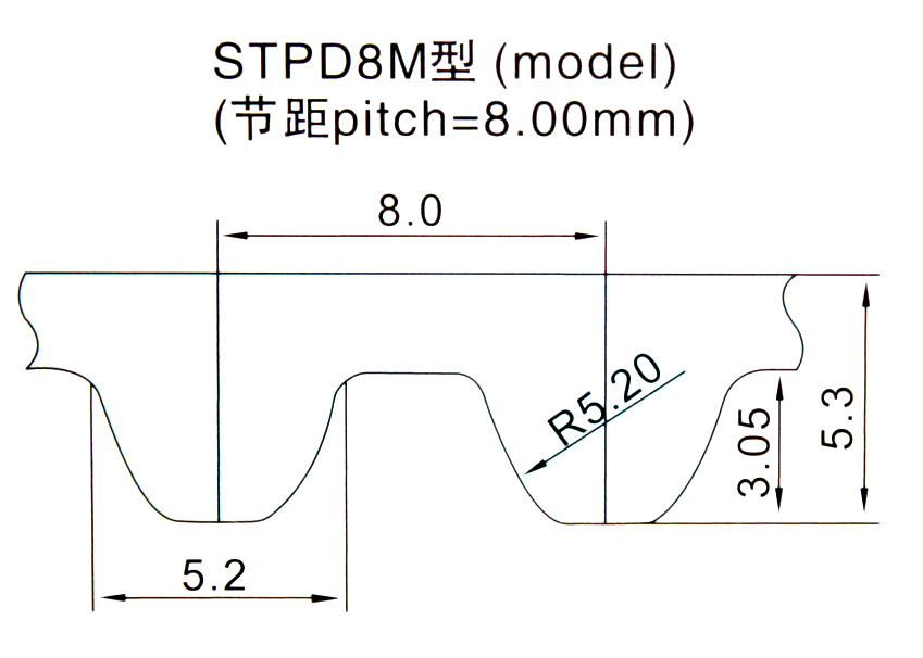 STPD8M